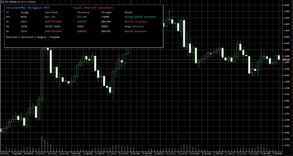 Imagens #2 StructureMap Navigator MT5