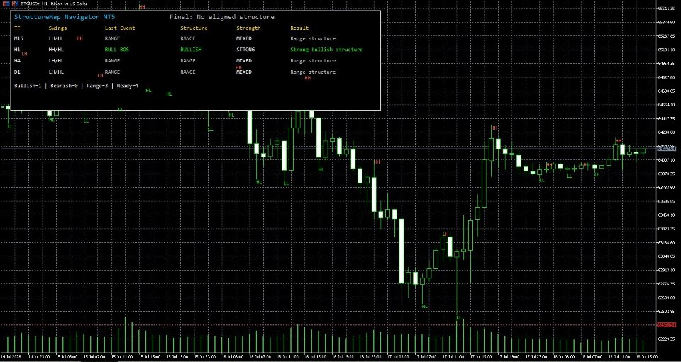 Imagens #3 StructureMap Navigator MT5
