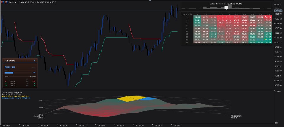 Imagens #2 Supertrend Parameter Sensitivity 3D
