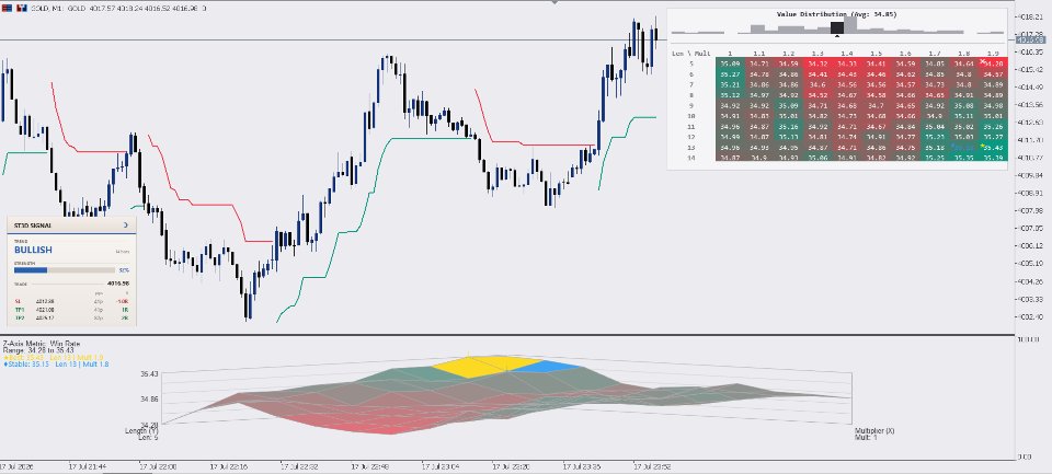 Imagens #1 Supertrend Parameter Sensitivity 3D