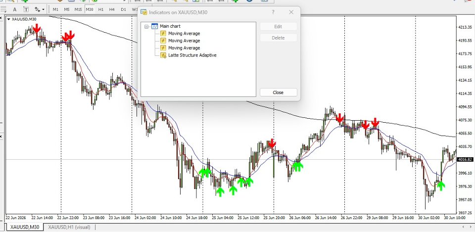 Screenshot #3 Latte Structure Adaptive Indicator