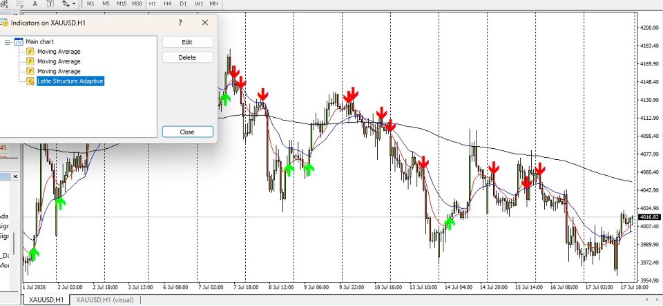 Screenshot #4 Latte Structure Adaptive Indicator