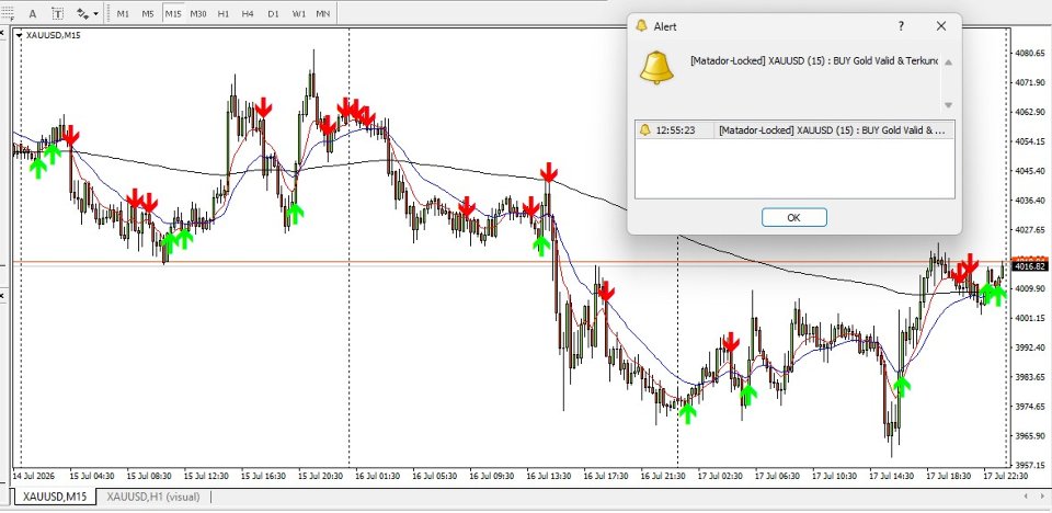 Screenshot #2 Latte Structure Adaptive Indicator