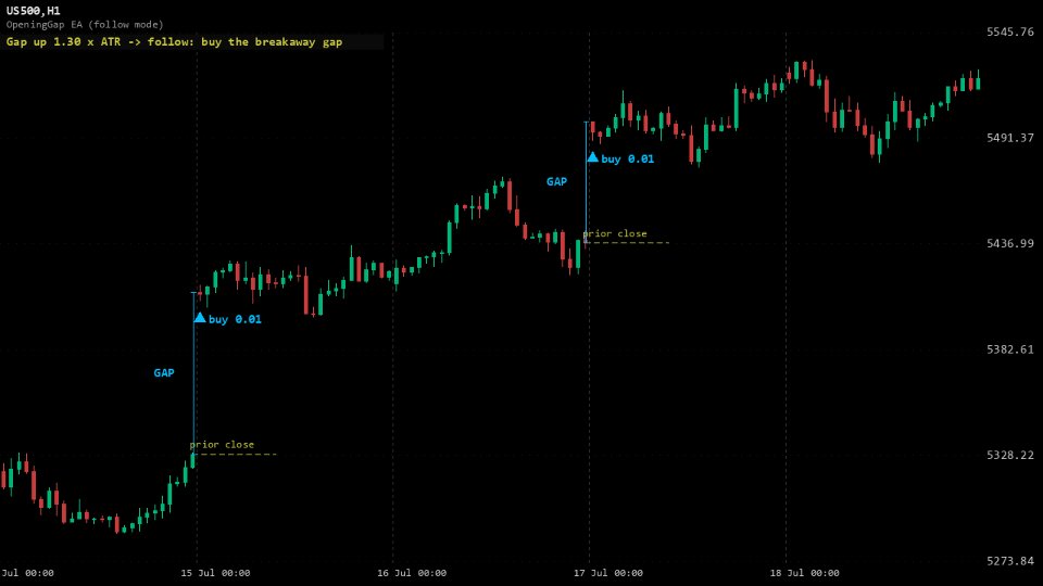 截图 #5 Opening Gap MT4
