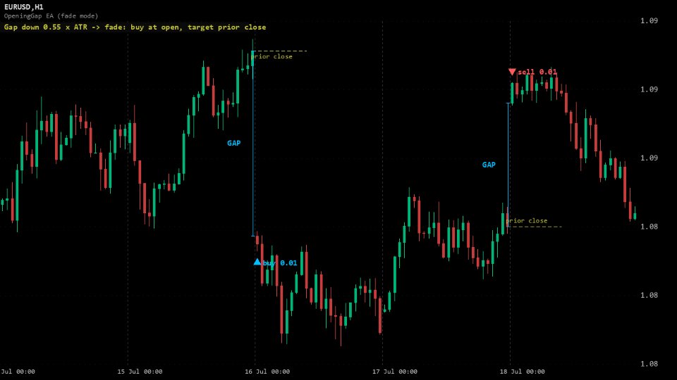 Imagens #5 Opening Gap