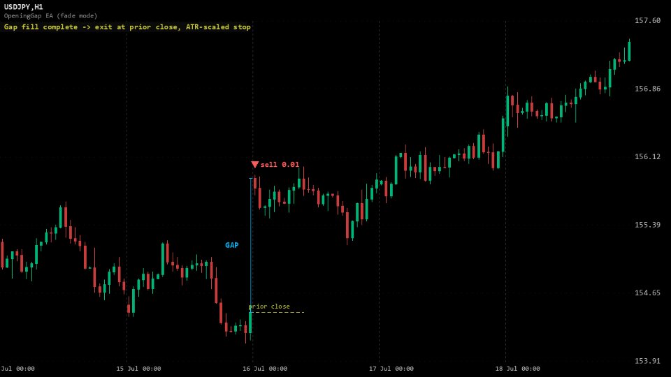 Imagens #2 Opening Gap