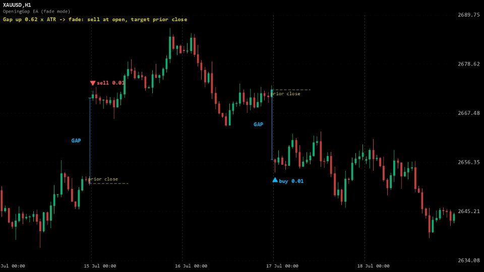 Imagens #4 Opening Gap