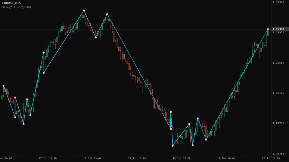 截图 #3 Swing Filter MT4