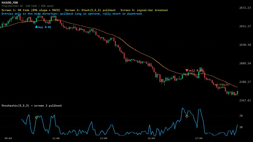 スクリーンショット #3 Triple Screen