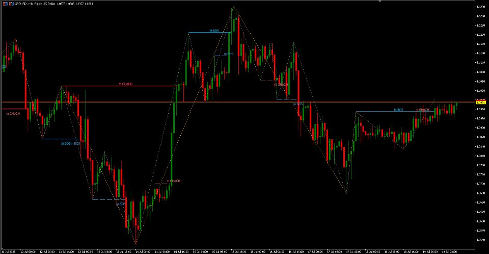 Screenshot #1 RaysFXMarketStructure