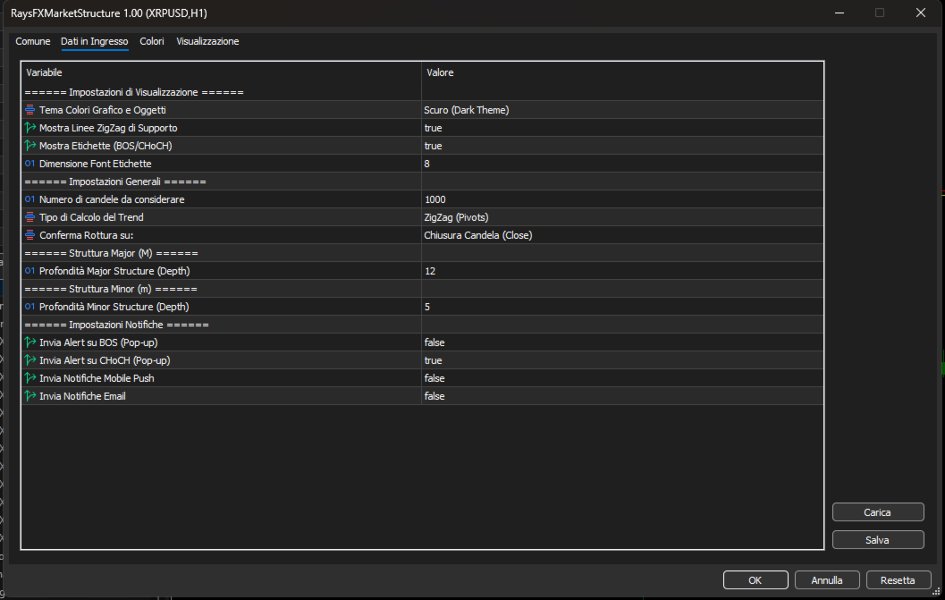 Screenshot #2 RaysFXMarketStructure