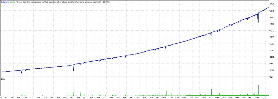 截图 #2 Safe Averaging