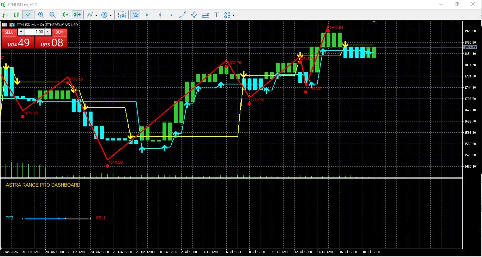 Screenshot #3 Break matrix MTF