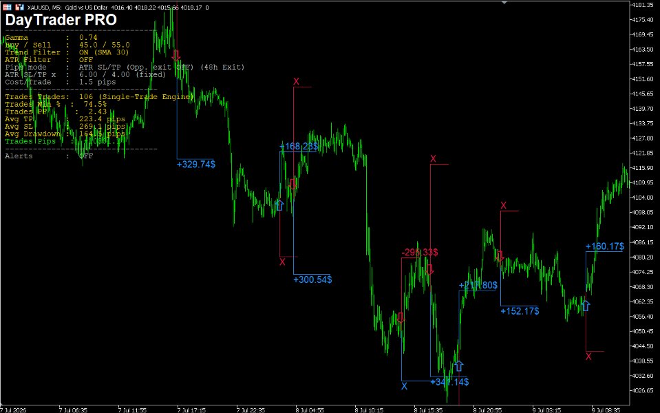Screenshot #5 DayTrader PRO