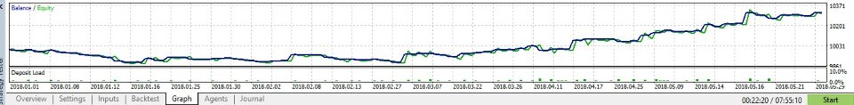 Screenshot #1 PowerFork