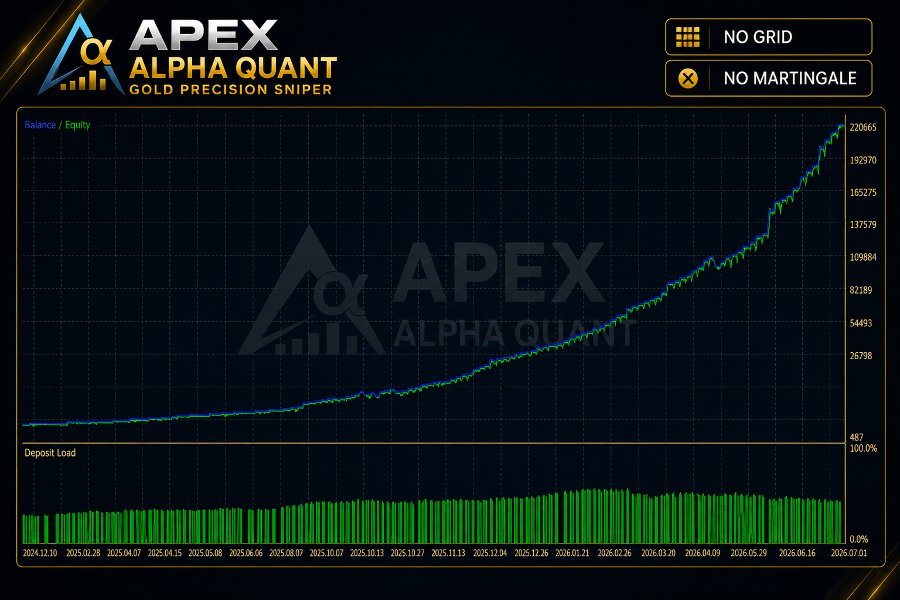 スクリーンショット #2 Apex Alpha Quant