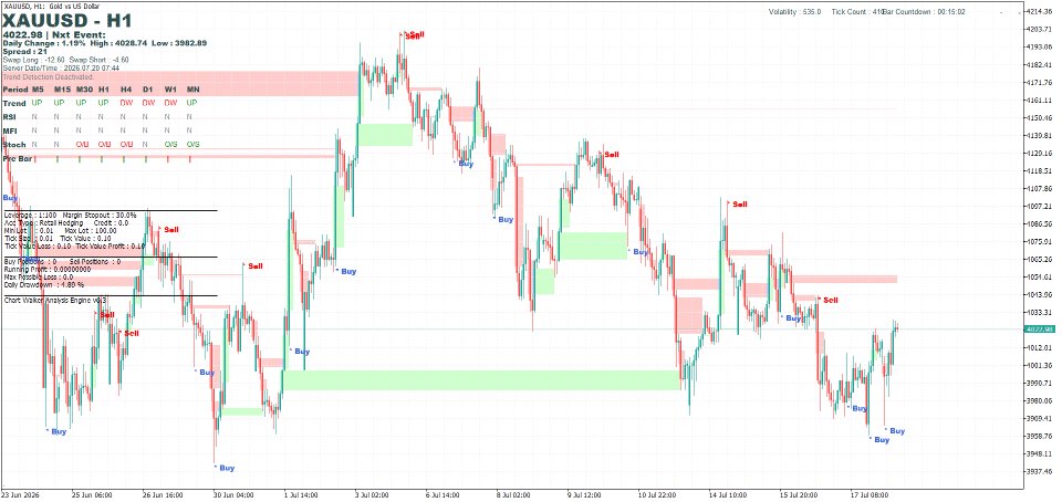 Imagens #2 Chart Walker Analysis Engine