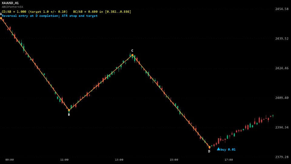 Screenshot #4 Fractal ABCD Pattern
