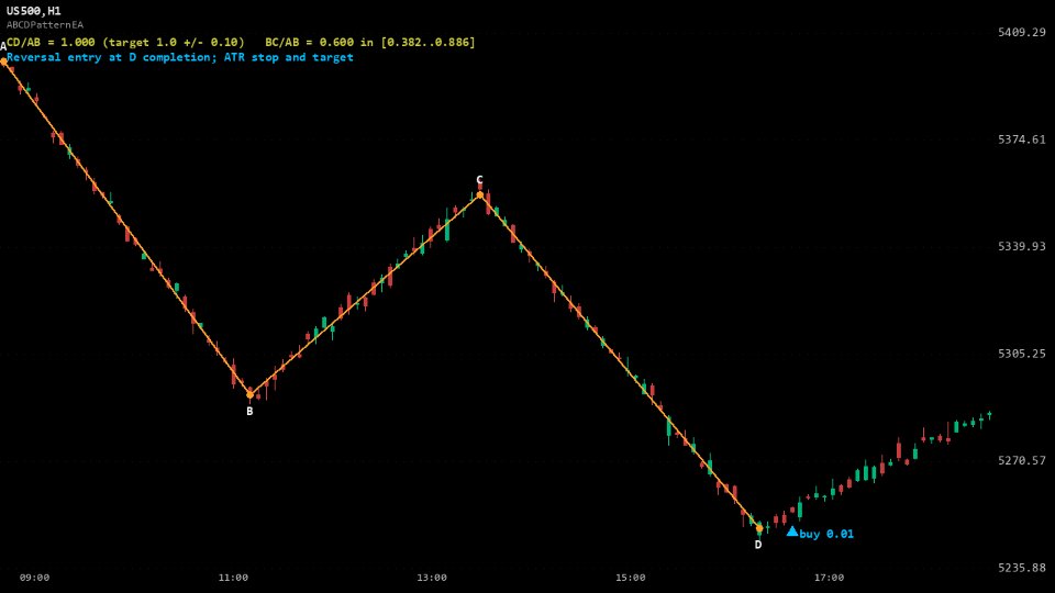 Screenshot #3 Fractal ABCD Pattern