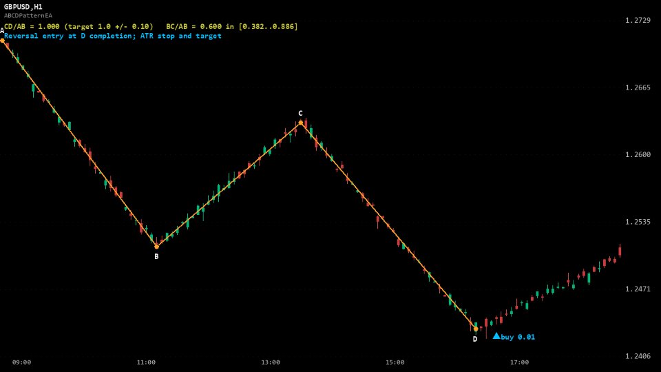 Screenshot #1 Fractal ABCD Pattern