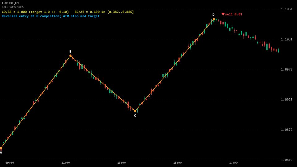 Screenshot #5 Fractal ABCD Pattern
