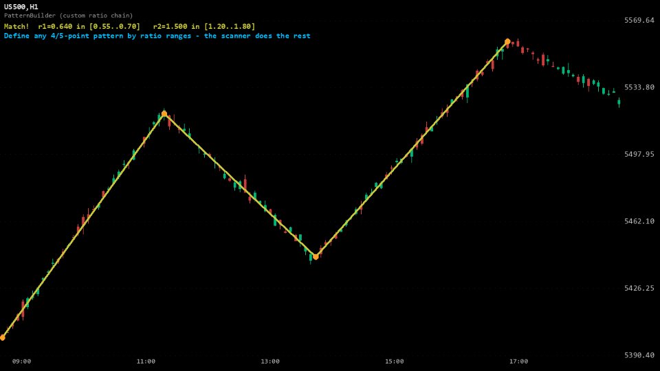 Captura de pantalla #3 Fractal Pattern Builder MT4