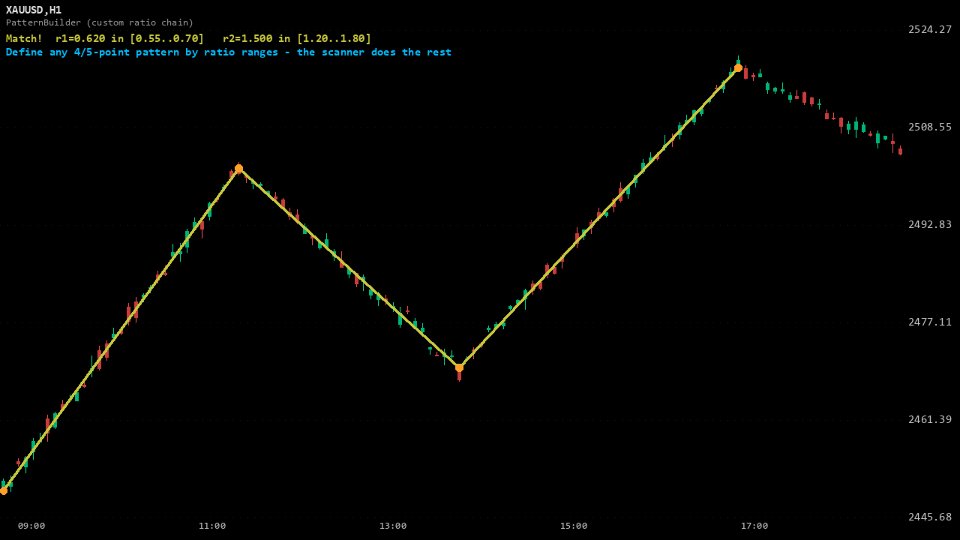 Captura de pantalla #4 Fractal Pattern Builder MT4