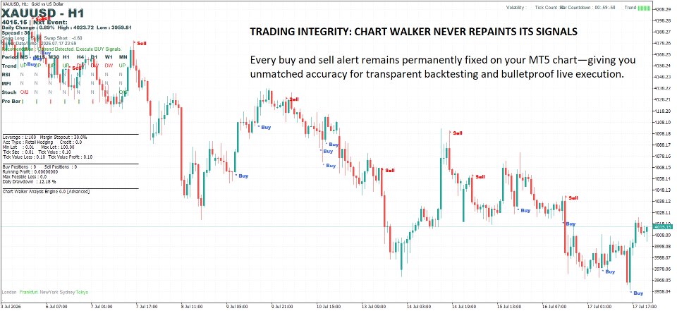 Imagens #1 Chart Walker Analysis Engine