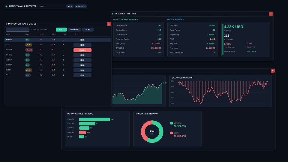 Screenshot #5 Institutional Protector