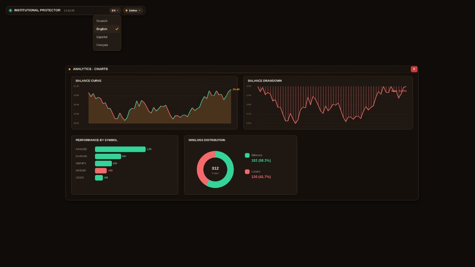 Screenshot #4 Institutional Protector