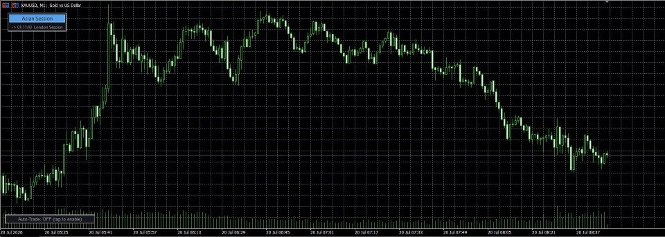 Captura de pantalla #1 SmartTrader Session Clock