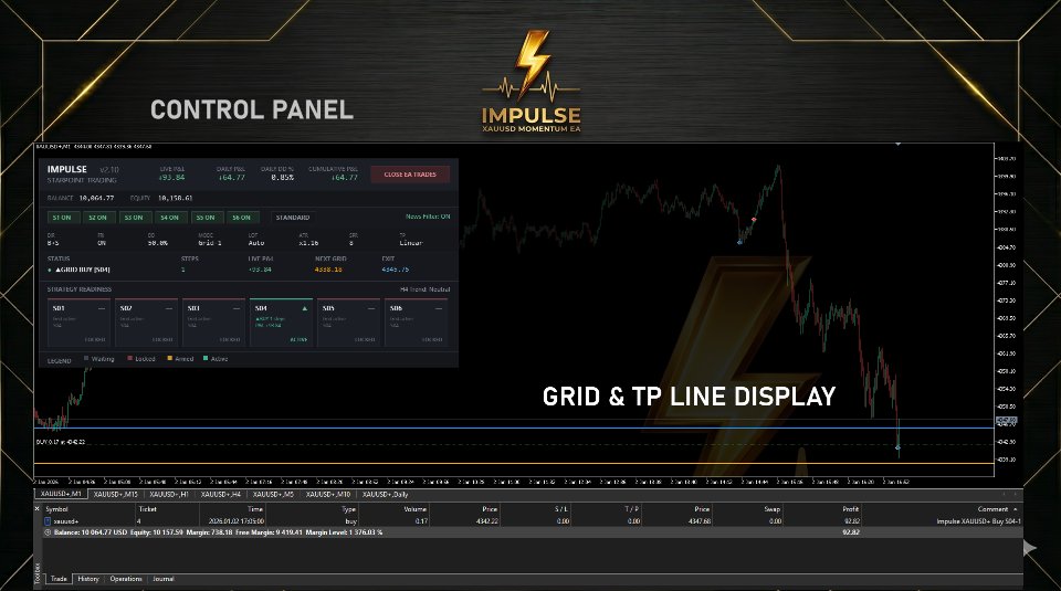 Captura de pantalla #2 Impulse MT5