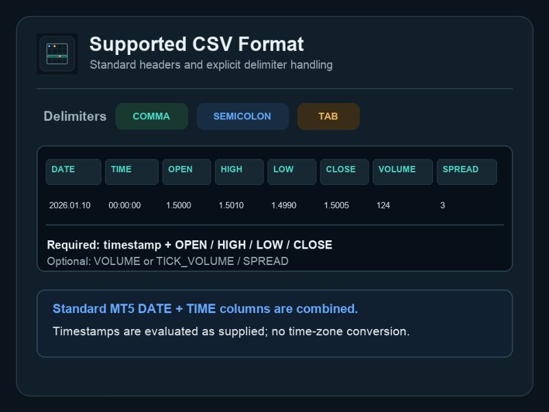 Screenshot #4 Backtest Data Quality Preflight
