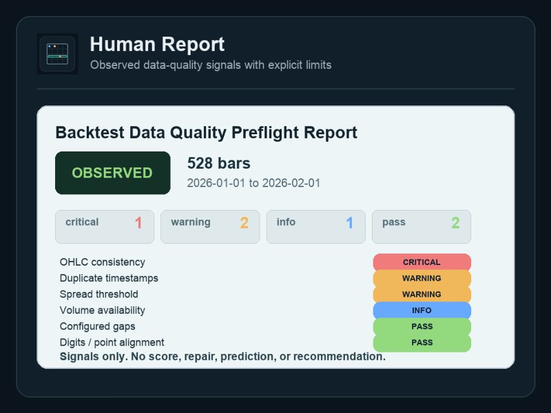 Screenshot #1 Backtest Data Quality Preflight