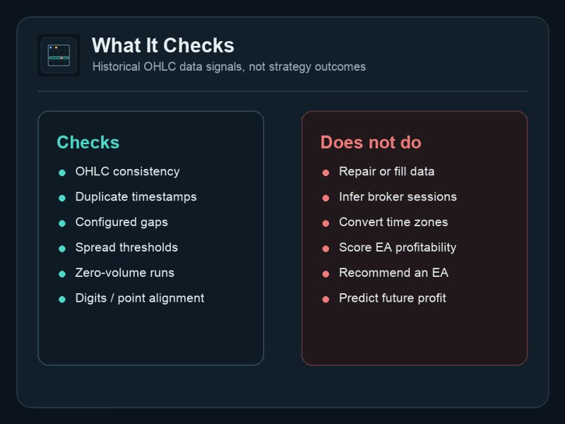 Screenshot #2 Backtest Data Quality Preflight