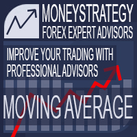Moving Average Premium