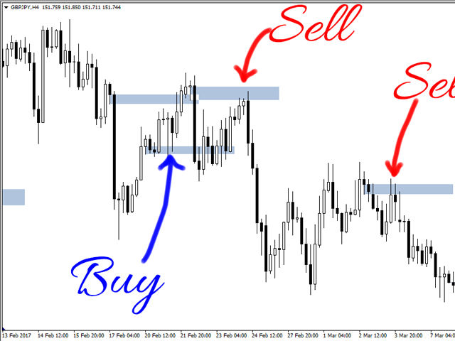 Buy The Simple Order Blocks Technical Indicator For Metatrader 4 - 