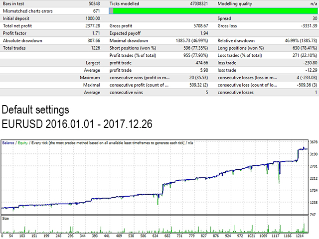 Buy The Stochastic Fx Robot Trading Robot Expert Advisor For - 