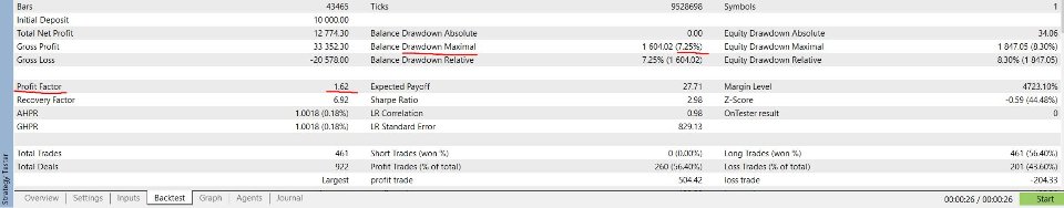 Screenshot #2 Aureon NASDAQ