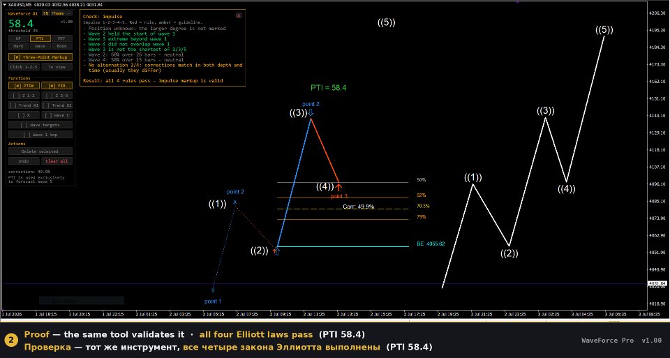 Screenshot #2 WaveForce Pro Elliott Wave Validator
