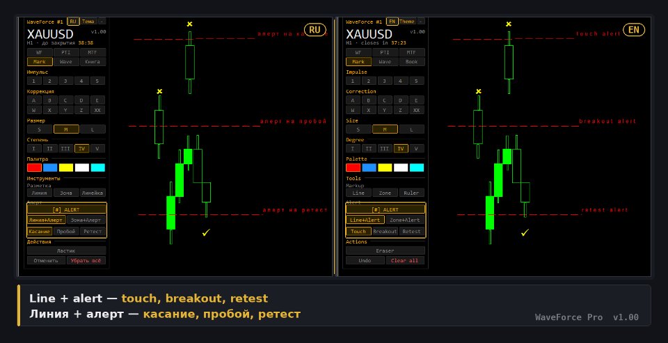 Screenshot #9 WaveForce Pro Elliott Wave Validator