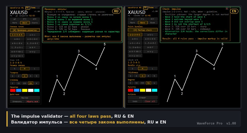 Screenshot #4 WaveForce Pro Elliott Wave Validator