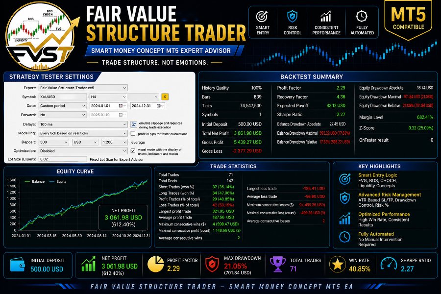 Imagens #2 Fair Value Structure Trader
