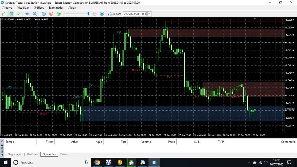 Screenshot #3 Institutional Structure Pro