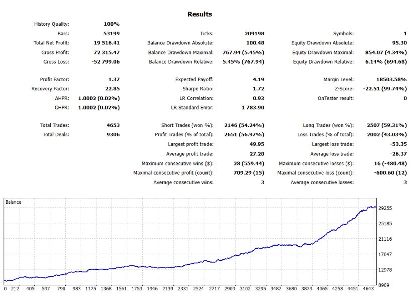 Screenshot #2 JPY Phoenix EA