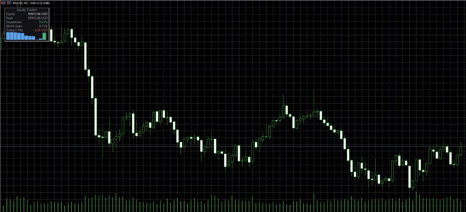 Screenshot #2 SmartTrader Drawdown Tracker