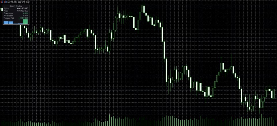 Screenshot #1 SmartTrader Drawdown Tracker