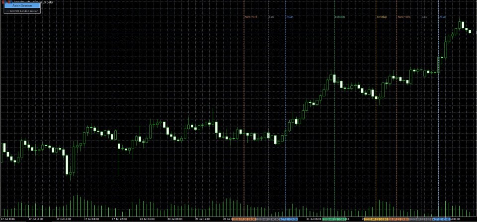 Screenshot #1 SmartTrader Session Clock