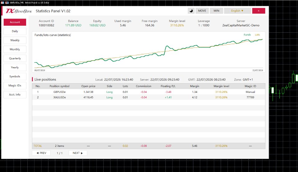 Screenshot #6 TXBeeBox Statistics Panel