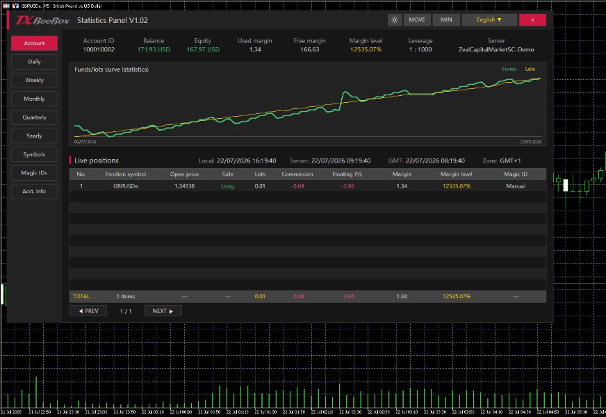Screenshot #2 TXBeeBox Statistics Panel